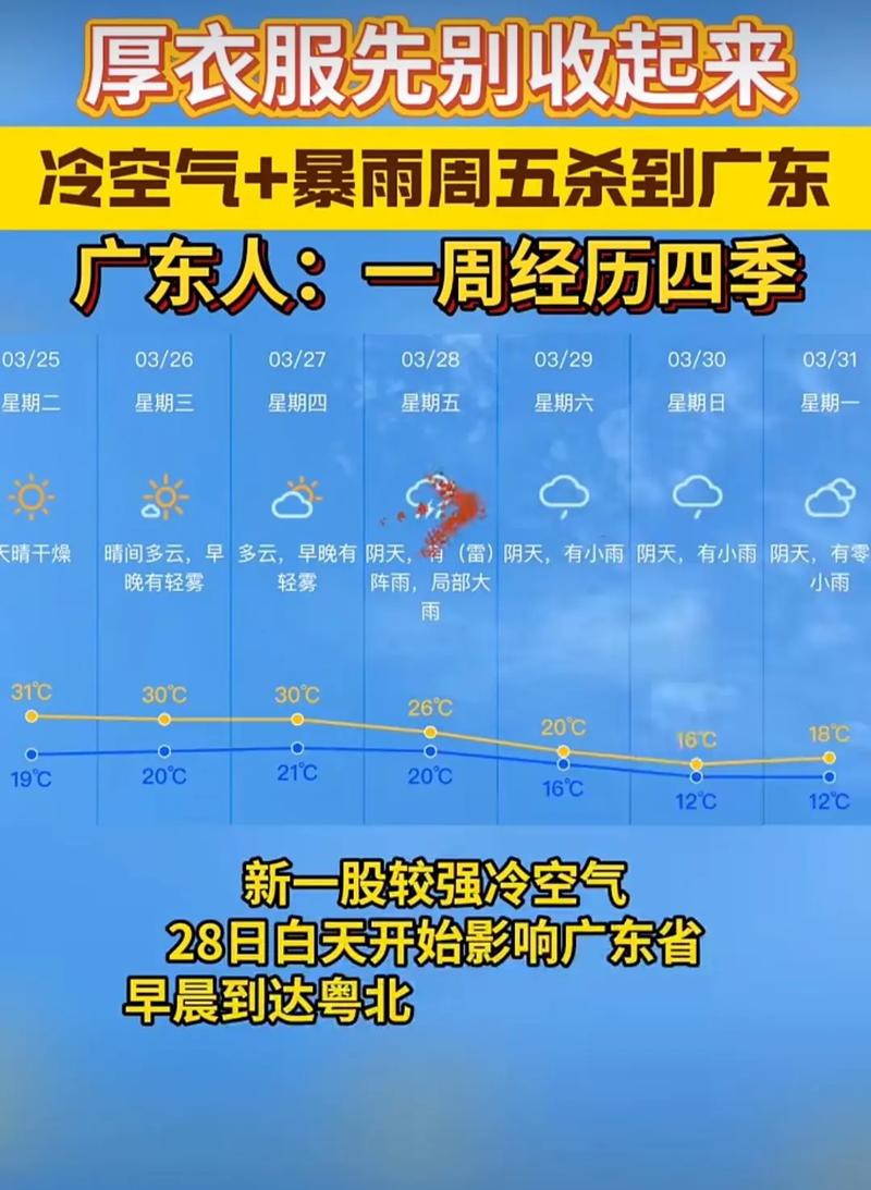 中山市天气预报小时，中山市天气实时？  第6张