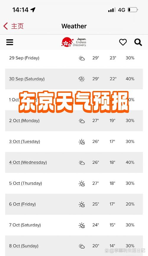 日本气象厅天气预报，日本天气预报官方网站？  第2张