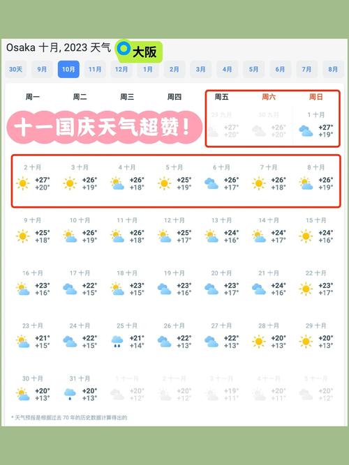 日本气象厅天气预报，日本天气预报官方网站？  第5张
