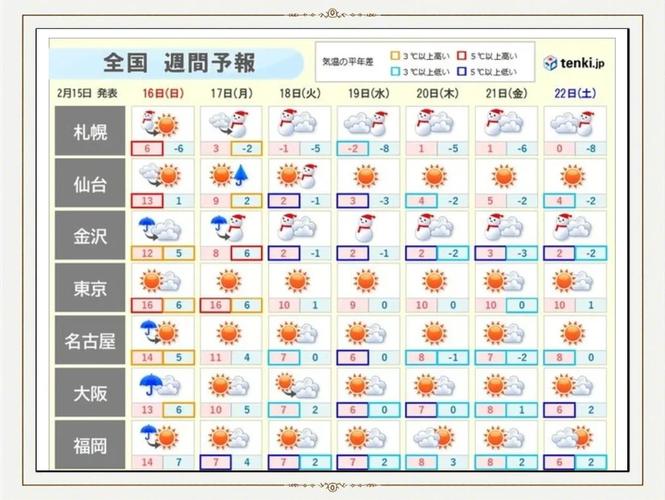 日本气象厅天气预报，日本天气预报官方网站？  第6张