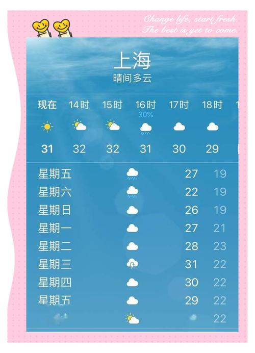 嘉定半个月天气预报，嘉定半月天气预报15天查询？  第3张