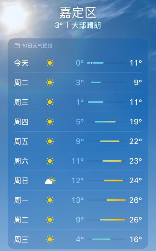 嘉定半个月天气预报，嘉定半月天气预报15天查询？  第4张