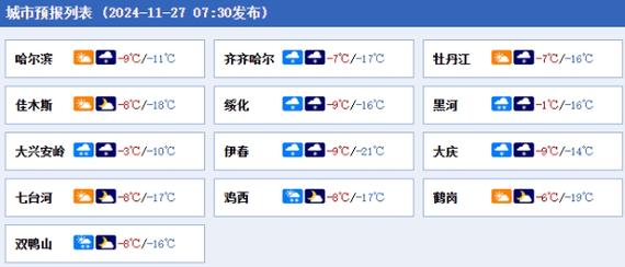 鹤岗1月份天气预报，鹤岗1月份天气预报情况？  第1张