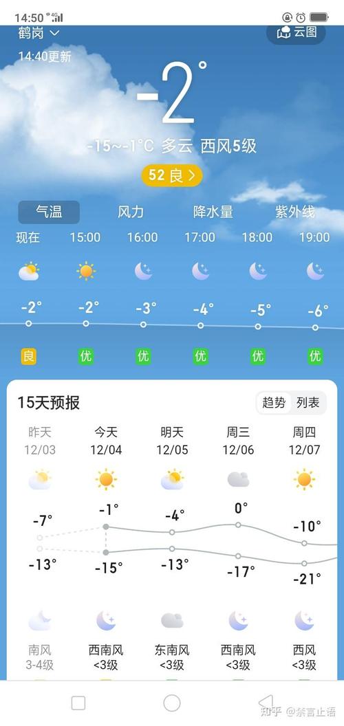 鹤岗1月份天气预报，鹤岗1月份天气预报情况？  第5张