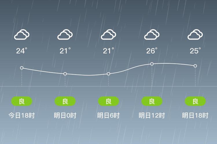 今天揭阳天气怎么样，查一下揭阳天气？  第4张