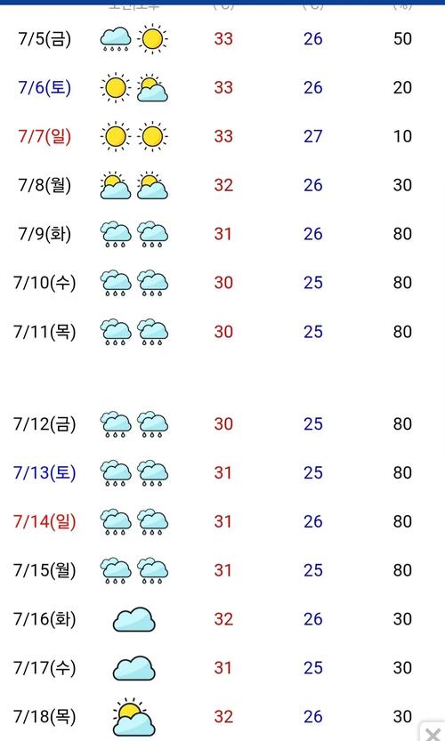 济州岛今日天气预报，济州岛一个星期的天气预报？  第1张