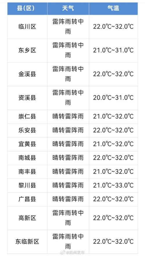 衢州天气逐小时预报，衢州 天气预报？  第5张