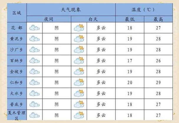 奉节近一周天气预报？奉节近期天气？  第1张