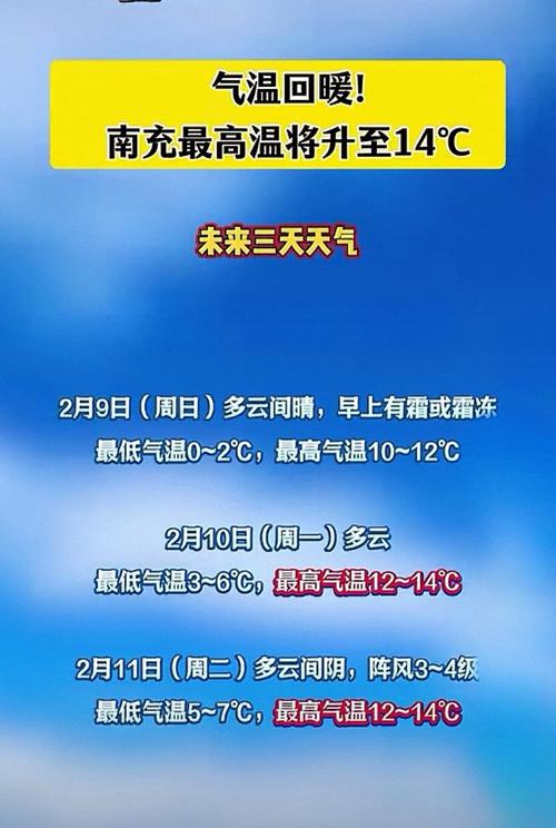 南充天气顺庆区天气，四川省南充市顺庆区天气预报15天  第1张