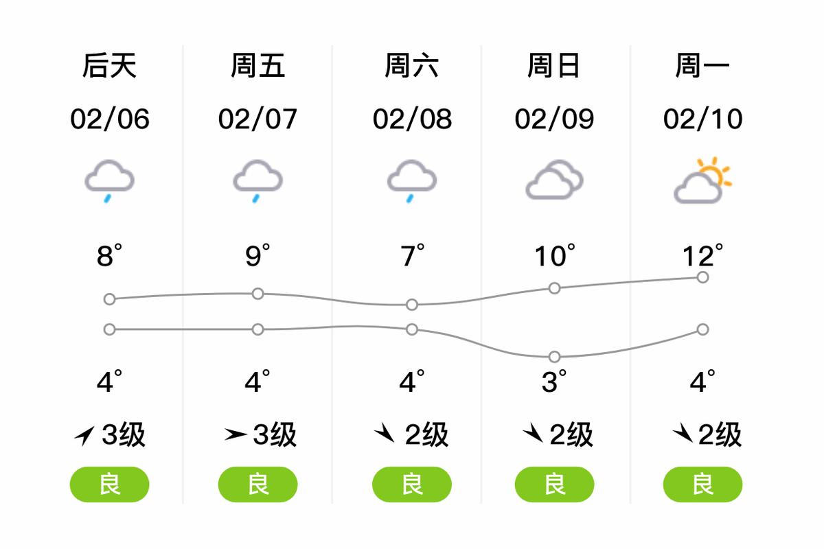 南充天气顺庆区天气，四川省南充市顺庆区天气预报15天  第2张