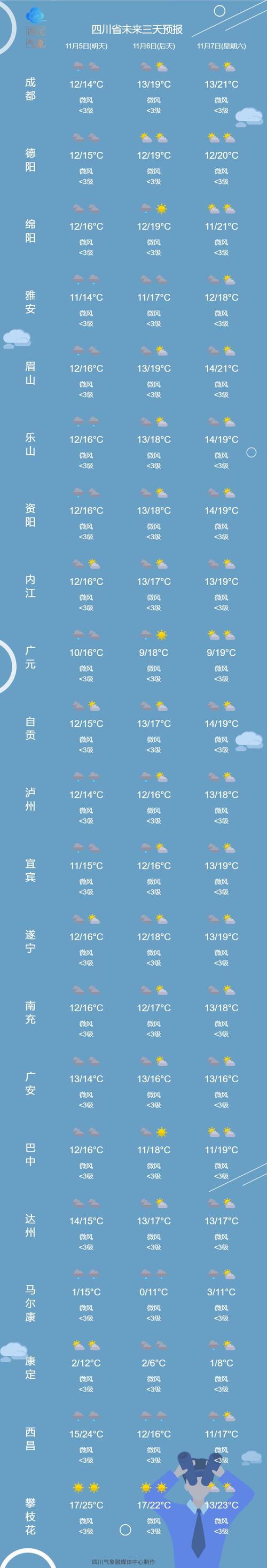 南充天气顺庆区天气，四川省南充市顺庆区天气预报15天  第3张