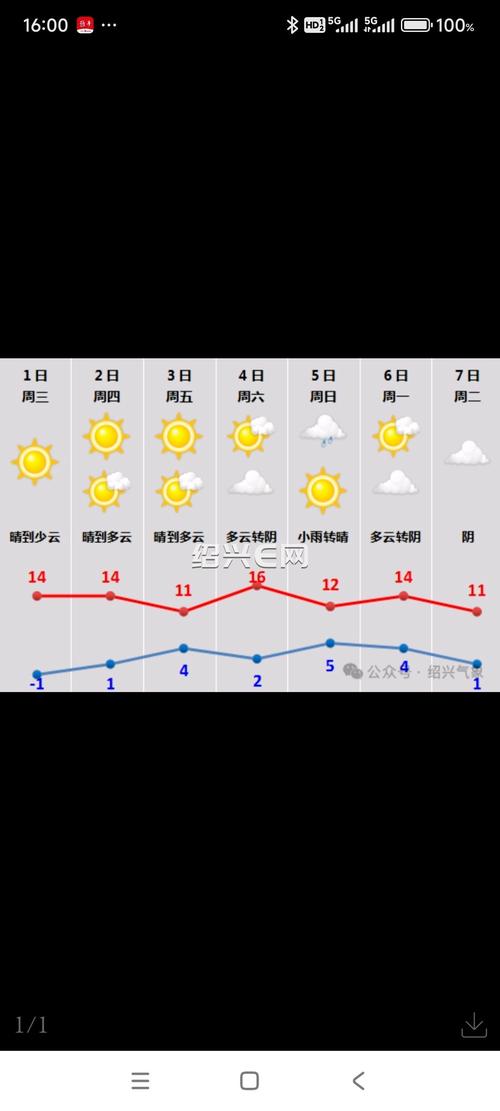 绍兴15天实时天气，绍兴15天实时天气情况  第3张