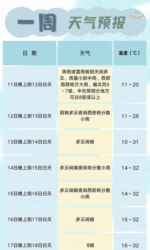 成都九月份天气预报？成都九月份天气预报三十天？  第5张