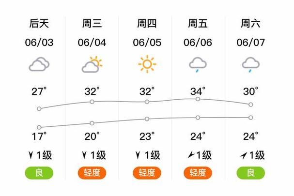 信阳1个月天气预报？信阳1个月天气预报15天？  第5张