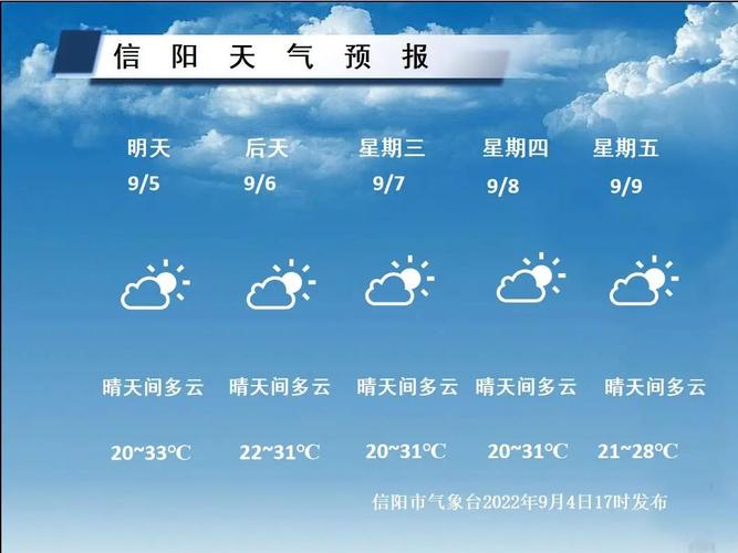 信阳1个月天气预报？信阳1个月天气预报15天？  第6张