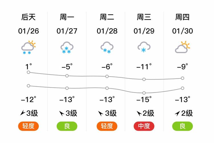 铁岭天气15天查询，铁岭天气15天查询表？  第1张