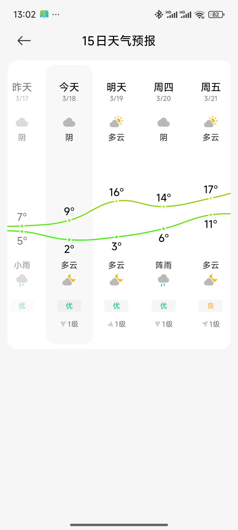 安顺电视台天气预报，我看一下安顺的天气预报？  第1张