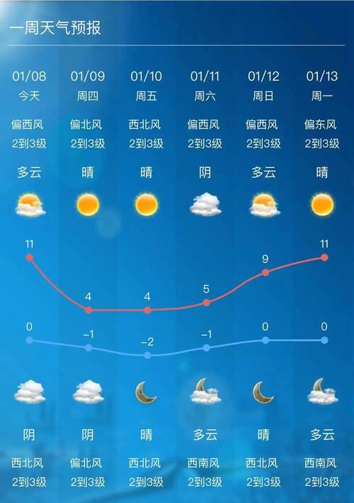 安顺电视台天气预报，我看一下安顺的天气预报？  第2张