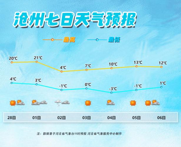 青县天气预报24号，青县天气预报24号查询？  第3张