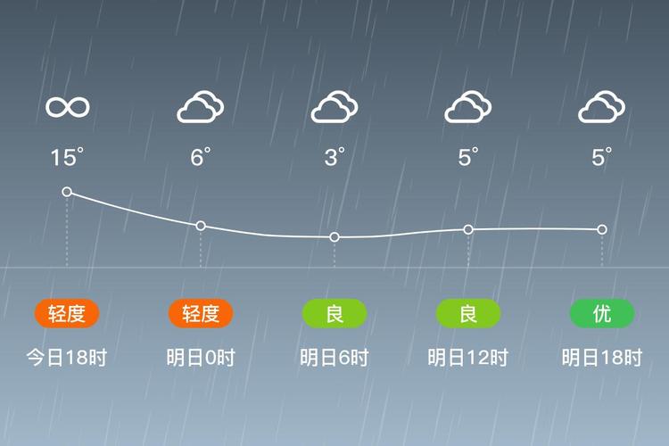 怀柔11月天气预报，410北京怀柔天气？  第4张