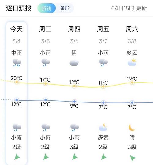 永康天气预报60天，永康天气预报60天准确？  第5张