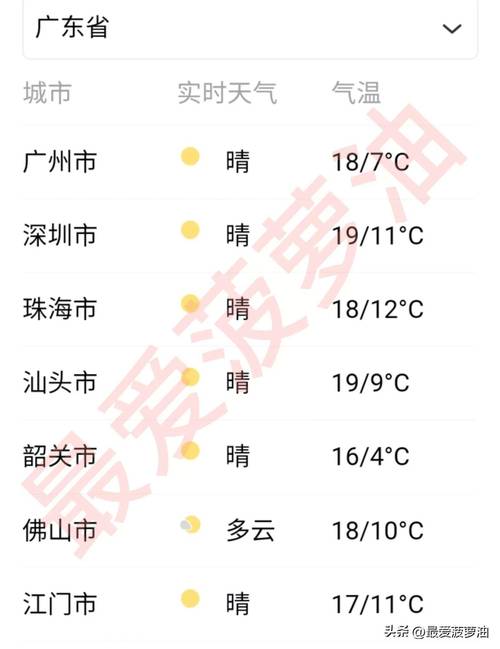 广东省惠来天气预报，广东惠来天气预警？  第4张