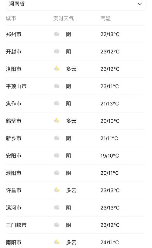 河南省天气预报趋势？河南省天气预报趋势查询？  第5张