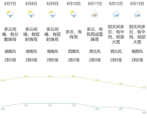 平江一个月天气预报，平江一个月天气预报40天  第4张