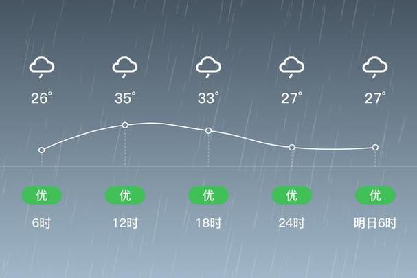 平江一个月天气预报，平江一个月天气预报40天  第6张