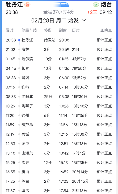 五常天气预报一周7，五常天气气预报？  第2张