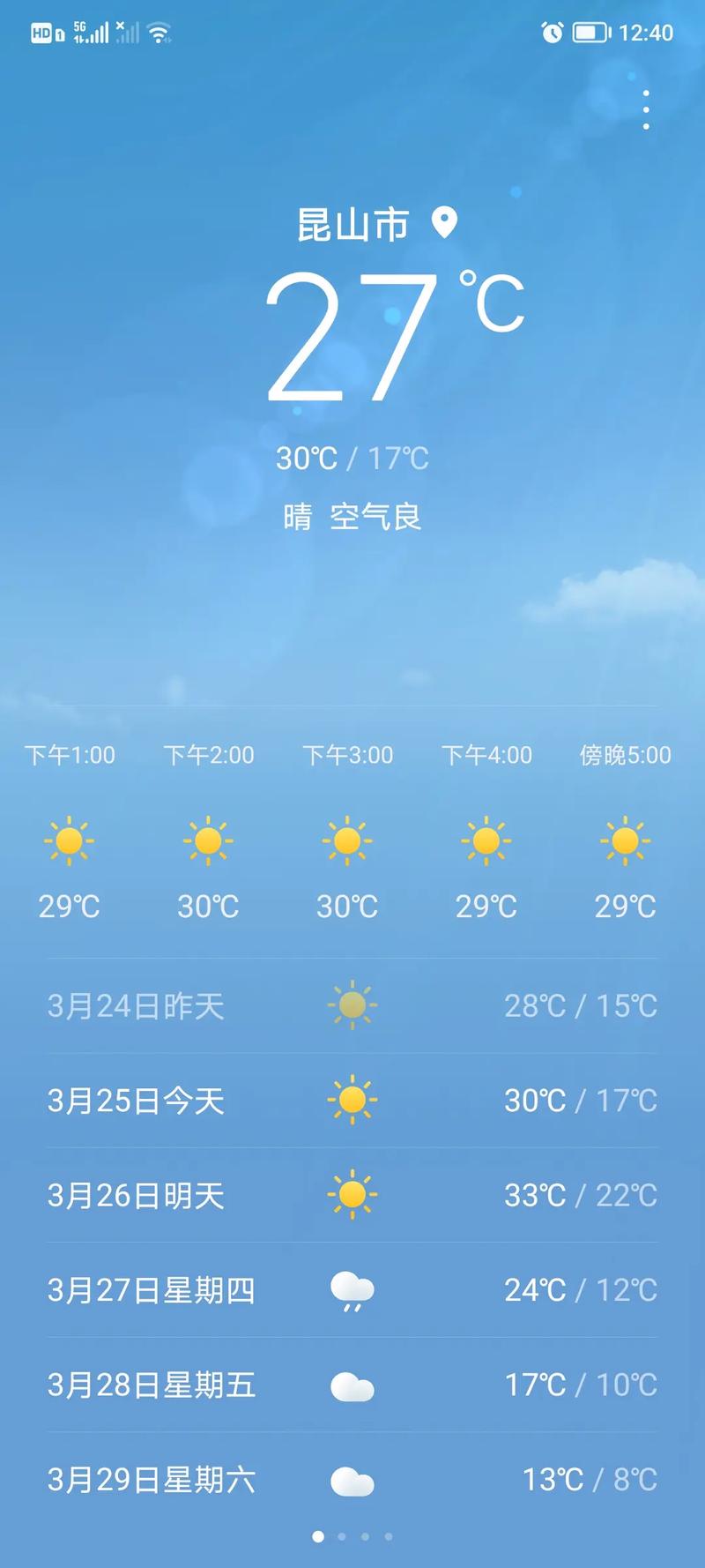 昆山一周的天气情况，昆山一周的天气情况怎么样？  第2张