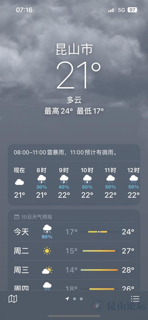 昆山一周的天气情况，昆山一周的天气情况怎么样？  第3张