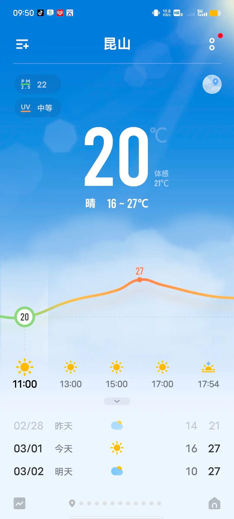 昆山一周的天气情况，昆山一周的天气情况怎么样？  第4张