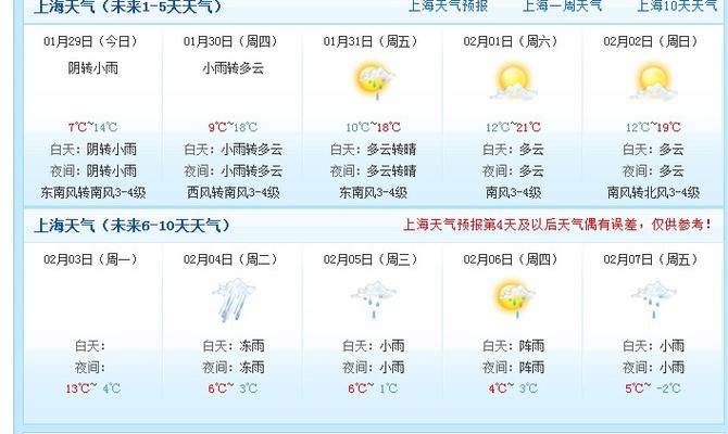 上海市天气预报首页，上海市天气预报首页查询？  第5张