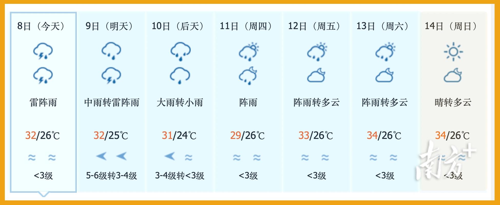 揭阳天气预报调用码，天气预报天气揭阳  第1张