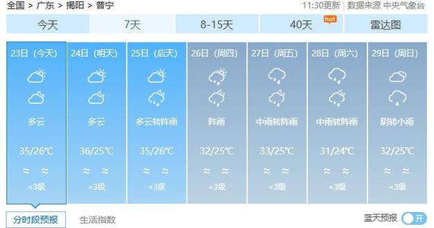 揭阳天气预报调用码，天气预报天气揭阳  第4张