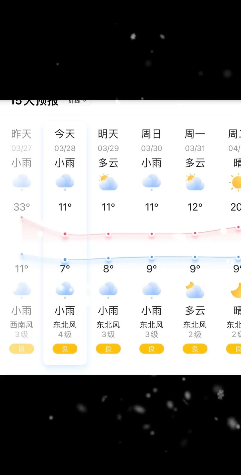 麻阳天气预报下雨天，湖南麻阳天气怎么样？  第1张