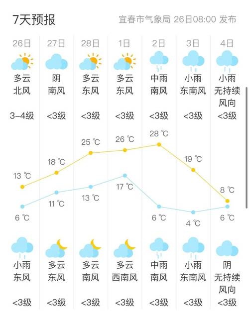 宜兴天气预报45天，宜兴天气预报40天？  第4张