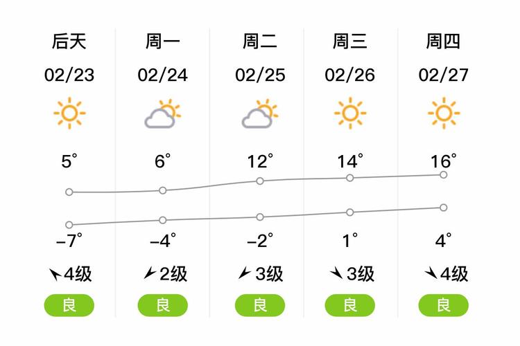 日照天气东港区天气，日照市东港区天气预报逐小时？  第4张