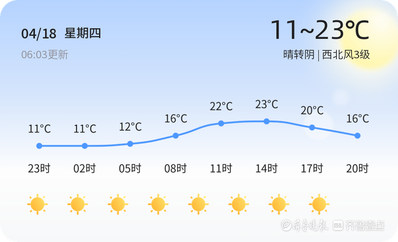 日照天气东港区天气，日照市东港区天气预报逐小时？  第5张