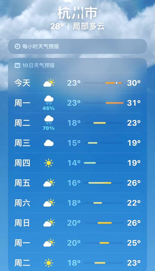 江苏苏州1国庆天气？苏州天气国庆天气？  第3张