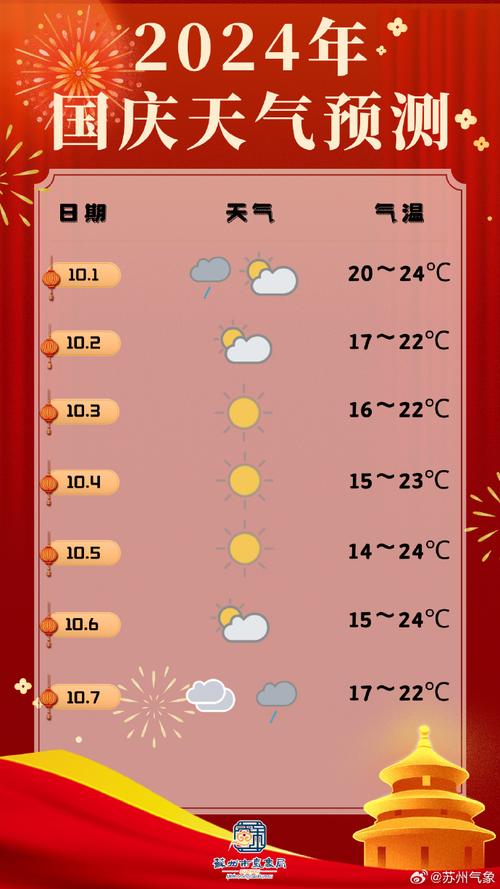 江苏苏州1国庆天气？苏州天气国庆天气？  第4张