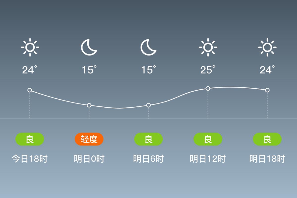奉新半个月天气预报？奉新县未来十五天天气？  第6张
