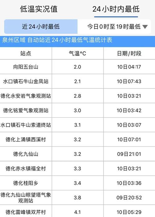平泉十天气预报查询，平泉天气情况  第5张