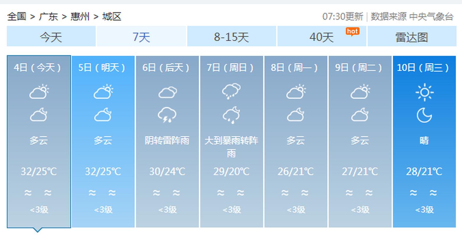 惠州天气预报三十天？惠州天气预报三十天查询？  第2张