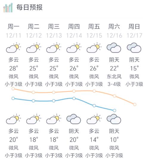 惠州天气预报三十天？惠州天气预报三十天查询？  第6张
