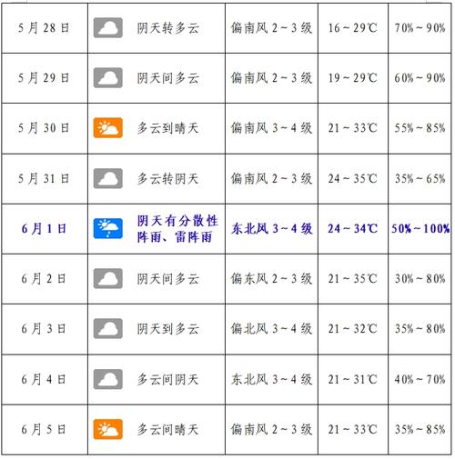 镇平60天天气预报，镇平天气预报30天天气  第3张