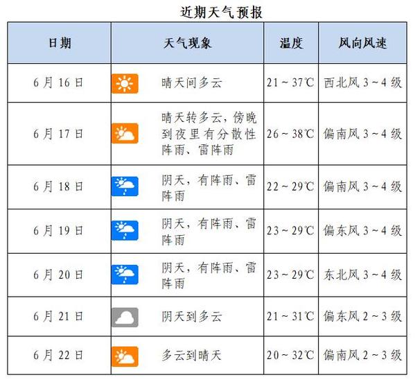 镇平60天天气预报，镇平天气预报30天天气  第6张