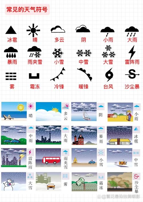 天气预报全国降水量？天气预报降水量怎么看？  第5张