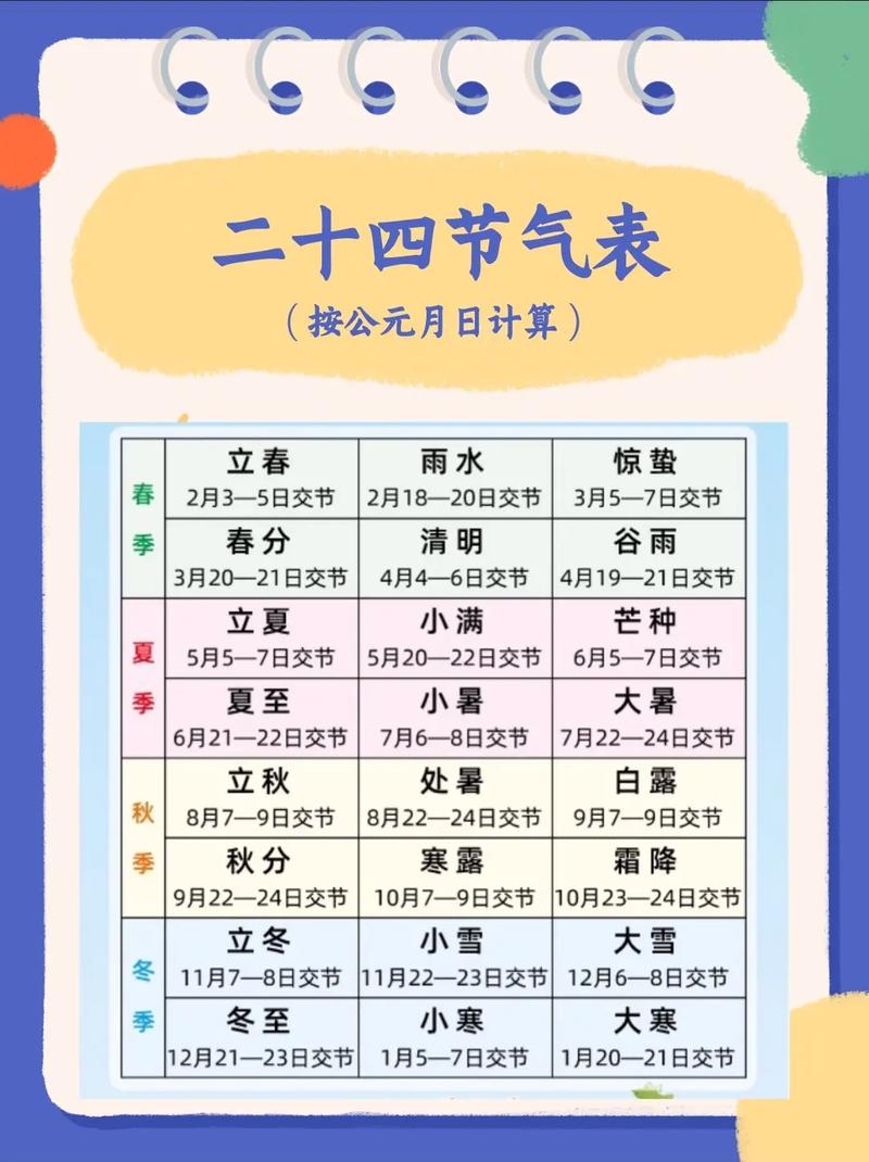 天气预报全国降水量？天气预报降水量怎么看？  第6张